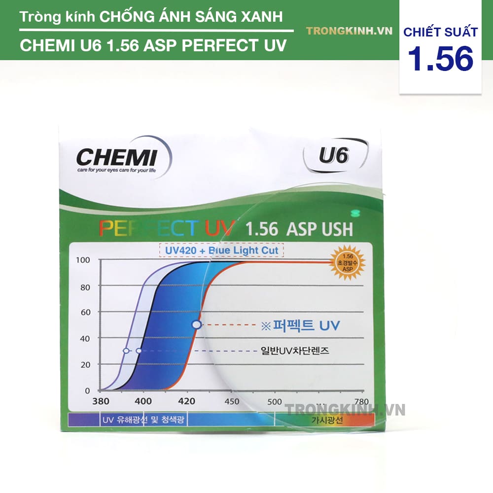 TRONGKINH.VN • Tròng Kính Chính Hãng Uy Tín Tại Tp. Hồ Chí Minh